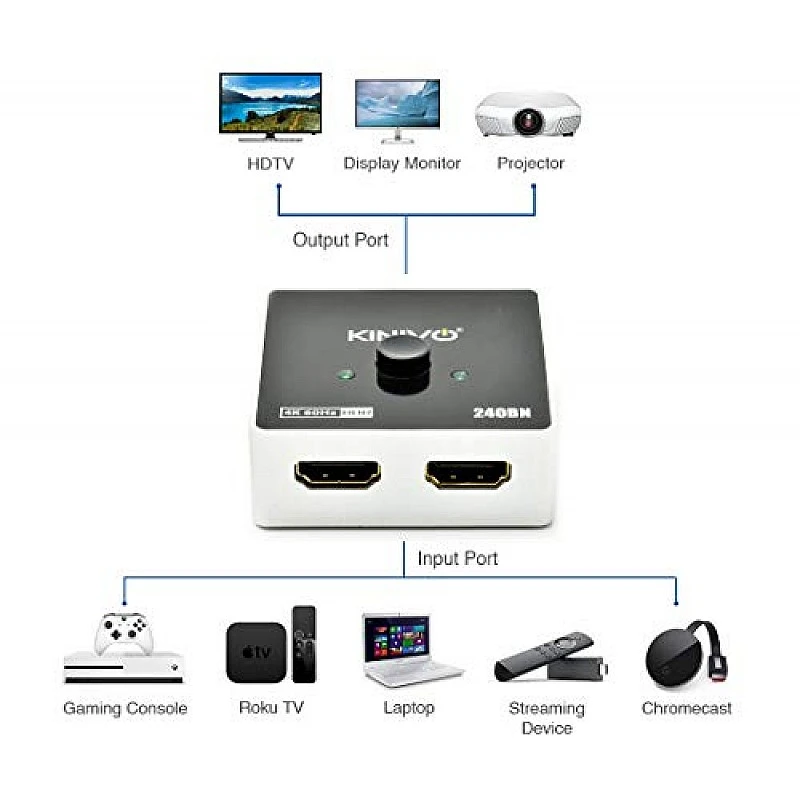 Kinivo Premium 4K HDMI Switch/Splitter HDMI Switcher - Supports 4K @ 60Hz, 3D, Full HD and Ultra HD (240BN - 2 Port)- Kinivo Premium 4K HDMI Switch/Splitter HDMI Switcher - Supports 4K @ 60Hz, 3D, Full HD and Ultra HD (240BN - 2 Port)-