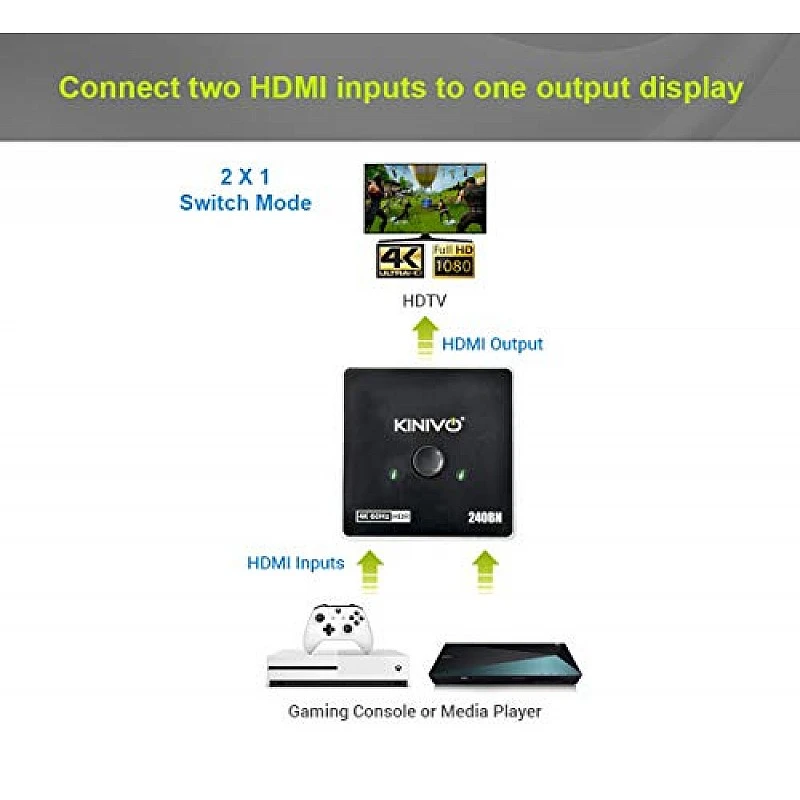 Kinivo Premium 4K HDMI Switch/Splitter HDMI Switcher - Supports 4K @ 60Hz, 3D, Full HD and Ultra HD (240BN - 2 Port)- Kinivo Premium 4K HDMI Switch/Splitter HDMI Switcher - Supports 4K @ 60Hz, 3D, Full HD and Ultra HD (240BN - 2 Port)-