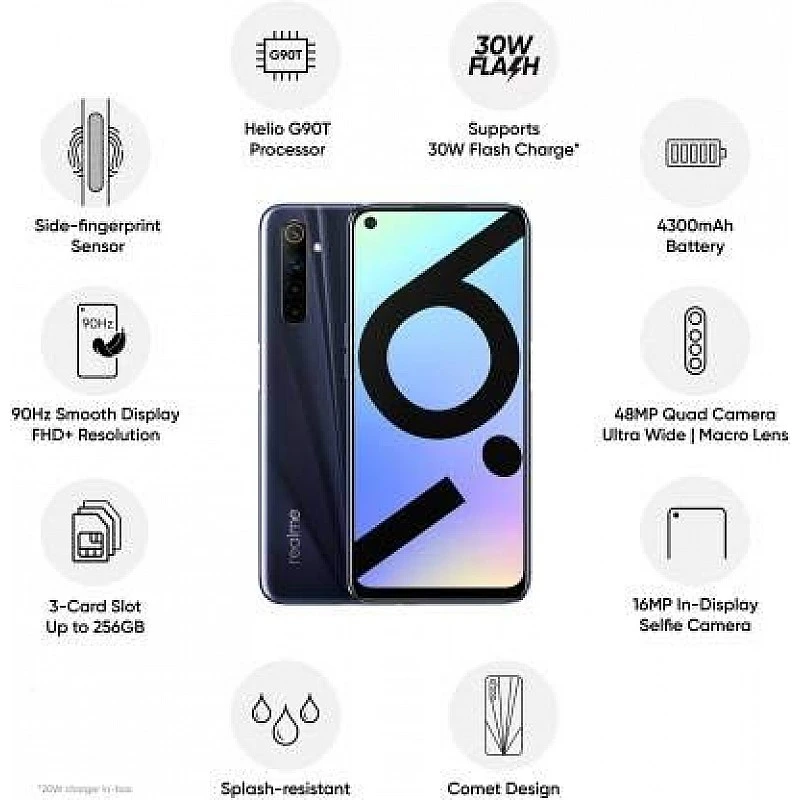 Realme 6i (Eclipse Black 4 GB RAM 64 GB Storage Refurbished