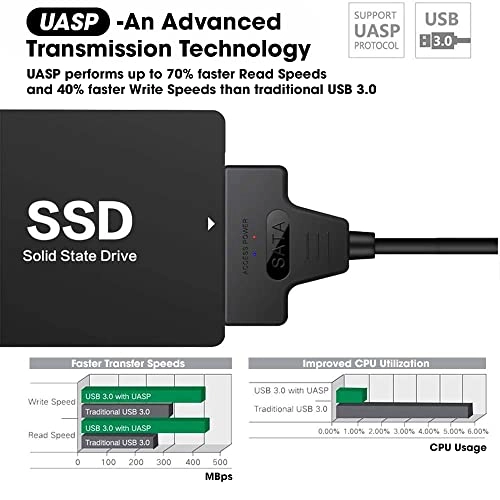 Sounce USB 3.0 SATA III Hard Drive Adapter Cable Sounce USB 3.0 SATA III Hard Drive Adapter Cable