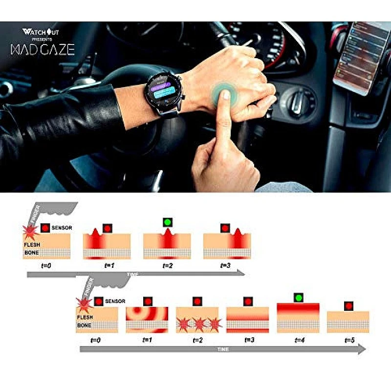 WatchOut Wearables Presents Mad Gaze : World's First Gesture Controlled Smartwatch (Black) WatchOut Wearables Presents Mad Gaze : World's First Gesture Controlled Smartwatch (Black)