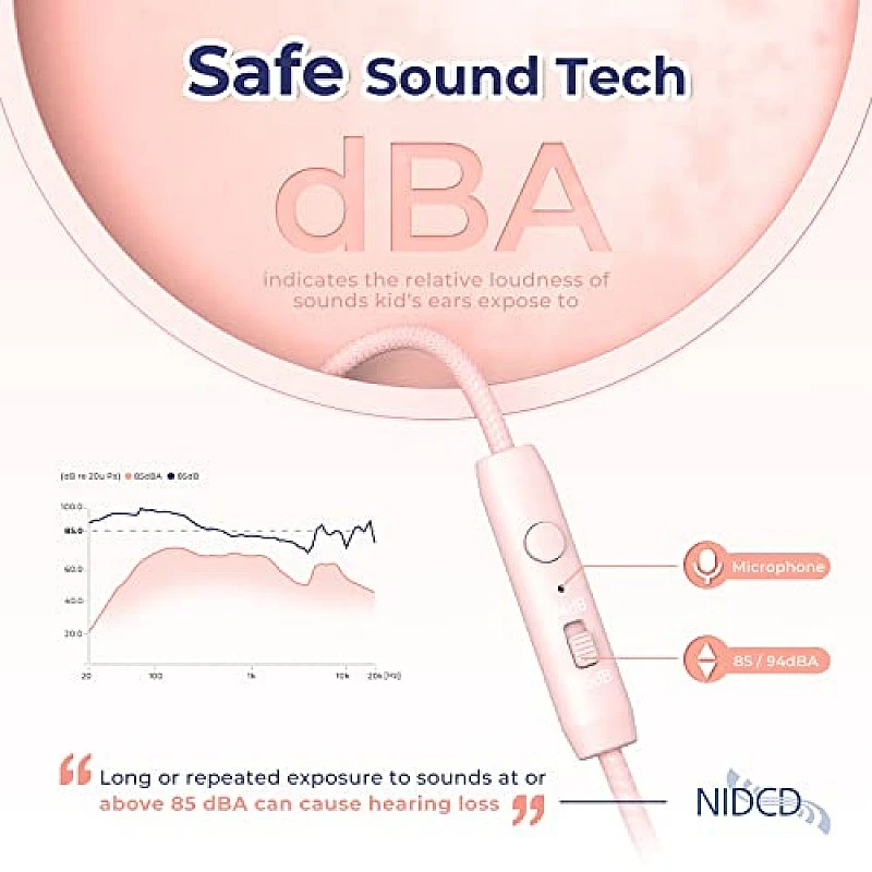 Tribit Headphones with Mic, Girls Headphones Wired Over Ear Headsets with Limited Volume 85dB/ 94dB, 3.5mm Jack Compatible Smartphones Tablet Tribit Headphones with Mic, Girls Headphones Wired Over Ear Headsets with Limited Volume 85dB/ 94dB, 3.5mm Jack Compatible Smartphones Tablet