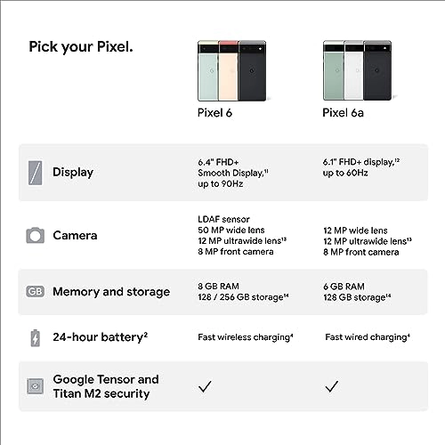 Google Pixel 6a 5G (Chalk, 6GB RAM, 128GB Storage) Refurbished