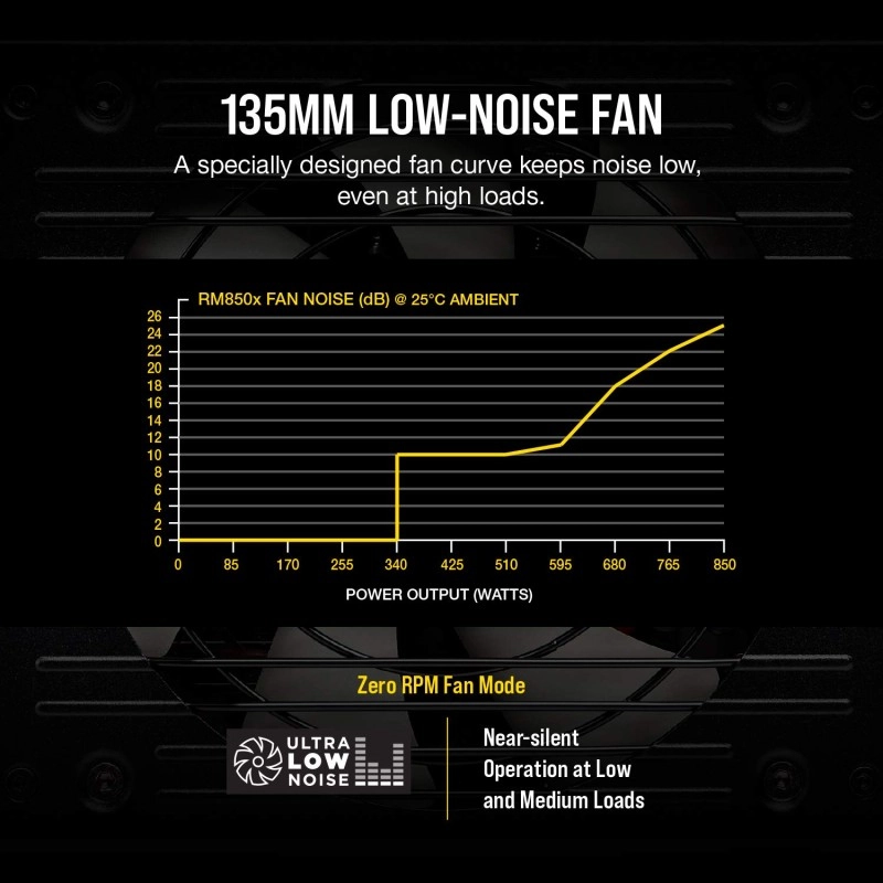 CORSAIR VS Series, VS650, 650 Watt, 80+ White Certified, Non-Modular Power Supply