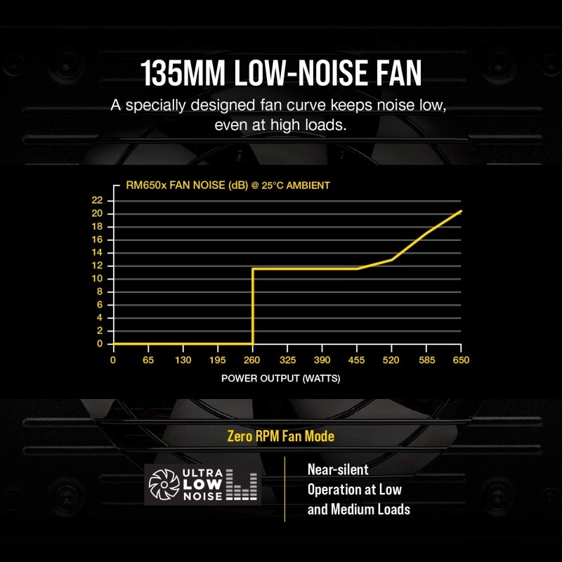 CORSAIR VS Series, VS650, 650 Watt, 80+ White Certified, Non-Modular Power Supply