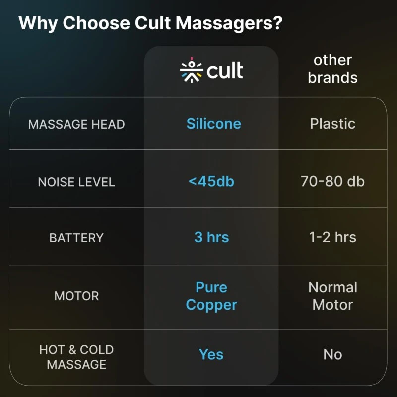 CULT Volt X, Full Body Professional Gun Massager with Hot and Cold Therapy, 3000mAh battery, QuietMotion Tech, 6 Interchangeable heads, 6 Speed levels, Silicone head, Carry Pouch. CULT Volt X, Full Body Professional Gun Massager with Hot and Cold Therapy, 3000mAh battery, QuietMotion Tech, 6 Interchangeable heads, 6 Speed levels, Silicone head, Carry Pouch.