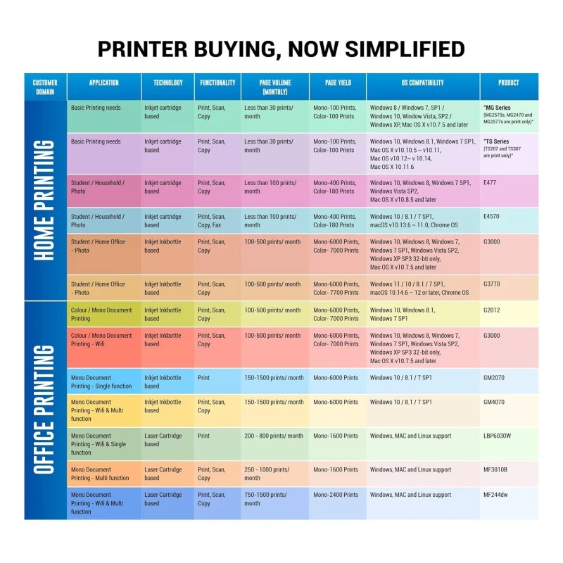 Canon PIXMA E4570 All in One (Print, Scan, Copy) WiFi Ink Efficient Colour Printer with FAX and Auto Duplex Printing for Home/Office Canon PIXMA E4570 All in One (Print, Scan, Copy) WiFi Ink Efficient Colour Printer with FAX and Auto Duplex Printing for Home/Office