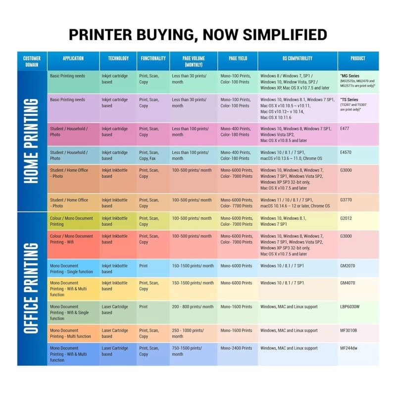 Canon PIXMA MegaTank G3770 BK All-in-one WiFi Inktank Colour Printer
