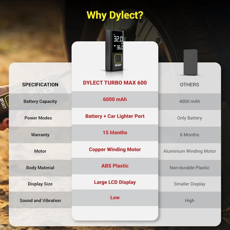DYLECT Digital Tyre Inflator for Car, 12V DC, 22mm Cylinder, Upto 150 PSI, Portable Air Compressor Pump with LED Light, Auto Shut-Off, Sleek and Portable, Copper Winding, Fast Inflation, Carry Bag DYLECT Digital Tyre Inflator for Car, 12V DC, 22mm Cylinder, Upto 150 PSI, Portable Air Compressor Pump with LED Light, Auto Shut-Off, Sleek and Portable, Copper Winding, Fast Inflation, Carry Bag