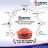 Microtek EMR 4013 Automatic Voltage Stabilizer Used for 1 Refrigerator Upto 600 LTR/1 Deep Freezer Upto 4Amps, Working Power 130V-295V(Red) with 3 Year Warranty Microtek EMR 4013 Automatic Voltage Stabilizer Used for 1 Refrigerator Upto 600 LTR/1 Deep Freezer Upto 4Amps, Working Power 130V-295V(Red) with 3 Year Warranty