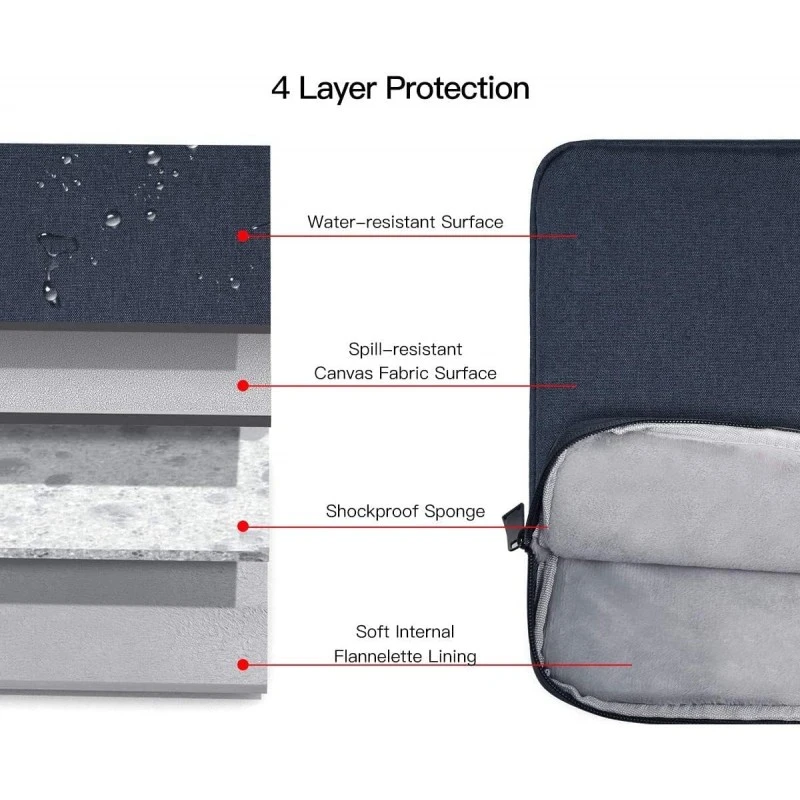 ProElite Tablet Sleeve Case Cover 12" to 13" for Apple iPad Air 13/Pro 13/Pro 12.9 Samsung Galaxy Tab S7/S8/S9 Plus/S7/S9 FE Plus 12.4", Lenovo Tab P12, Microsoft Surface Pro, Dark Green ProElite Tablet Sleeve Case Cover 12" to 13" for Apple iPad Air 13/Pro 13/Pro 12.9 Samsung Galaxy Tab S7/S8/S9 Plus/S7/S9 FE Plus 12.4", Lenovo Tab P12, Microsoft Surface Pro, Dark Green