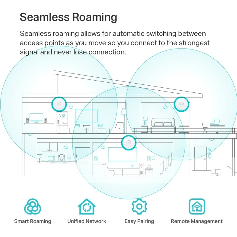 TP-Link EAP650 Ultra-Slim Wireless Access Point | Omada True WiFi 6 AX3000 | DC Adapter Included | Mesh, Seamless Roaming, WPA3, MU-MIMO | Remote & App Control | PoE+ Powered | Multi Control Options TP-Link EAP650 Ultra-Slim Wireless Access Point | Omada True WiFi 6 AX3000 | DC Adapter Included | Mesh, Seamless Roaming, WPA3, MU-MIMO | Remote & App Control | PoE+ Powered | Multi Control Options