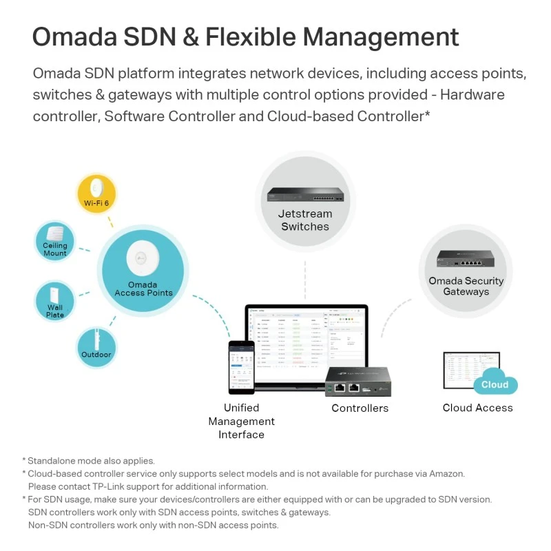 TP-Link EAP650 Ultra-Slim Wireless Access Point | Omada True WiFi 6 AX3000 | DC Adapter Included | Mesh, Seamless Roaming, WPA3, MU-MIMO | Remote & App Control | PoE+ Powered | Multi Control Options TP-Link EAP650 Ultra-Slim Wireless Access Point | Omada True WiFi 6 AX3000 | DC Adapter Included | Mesh, Seamless Roaming, WPA3, MU-MIMO | Remote & App Control | PoE+ Powered | Multi Control Options