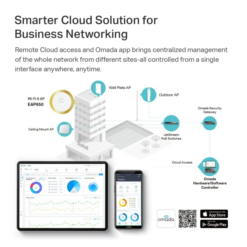 TP-Link EAP650 Ultra-Slim Wireless Access Point | Omada True WiFi 6 AX3000 | DC Adapter Included | Mesh, Seamless Roaming, WPA3, MU-MIMO | Remote & App Control | PoE+ Powered | Multi Control Options TP-Link EAP650 Ultra-Slim Wireless Access Point | Omada True WiFi 6 AX3000 | DC Adapter Included | Mesh, Seamless Roaming, WPA3, MU-MIMO | Remote & App Control | PoE+ Powered | Multi Control Options