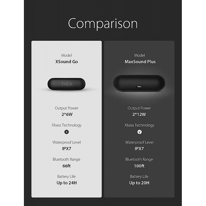 Tribit MaxSound Plus 24 Watt Wireless Bluetooth Portable Outdoor Speaker (black) Tribit MaxSound Plus 24 Watt Wireless Bluetooth Portable Outdoor Speaker (black)