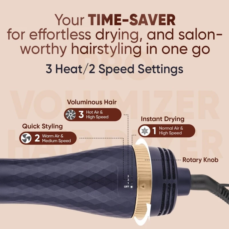 VEGA Pro Volumizer Hair Dryer,Tangle-Free Bristles,3 Heat/2 Speed Settings For Hair Style,Ceramic Tourmaline Coating Brush Head,One Step Styler,Hot Air Blow Dryer Brush For Women (Vhsd-02),1200 Watt VEGA Pro Volumizer Hair Dryer,Tangle-Free Bristles,3 Heat/2 Speed Settings For Hair Style,Ceramic Tourmaline Coating Brush Head,One Step Styler,Hot Air Blow Dryer Brush For Women (Vhsd-02),1200 Watt