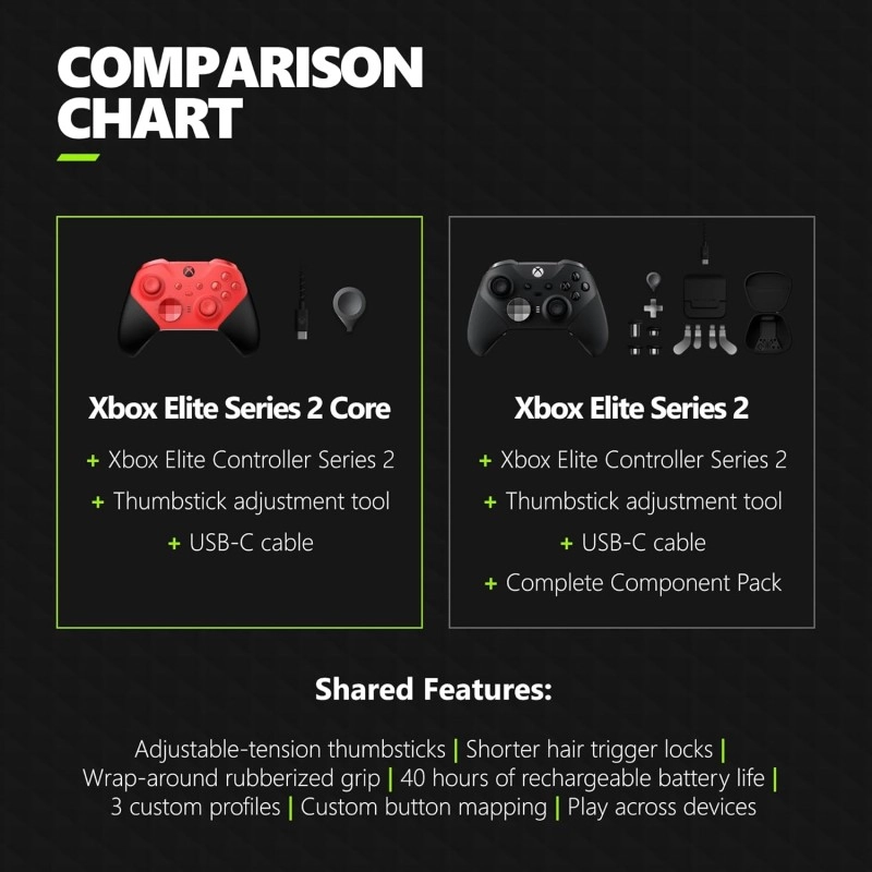Xbox Elite Series 2 Core Wireless Gaming Controller – Black – Xbox Series X|S, Xbox One, Windows PC, Android, and iOS