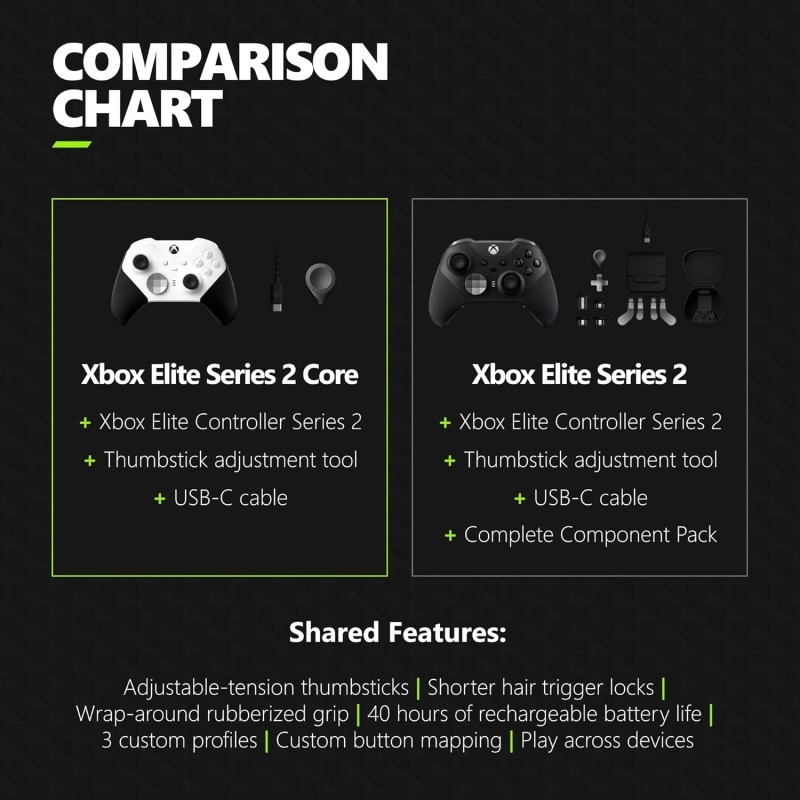 Xbox Elite Series 2 Core Wireless Gaming Controller – Black – Xbox Series X|S, Xbox One, Windows PC, Android, and iOS