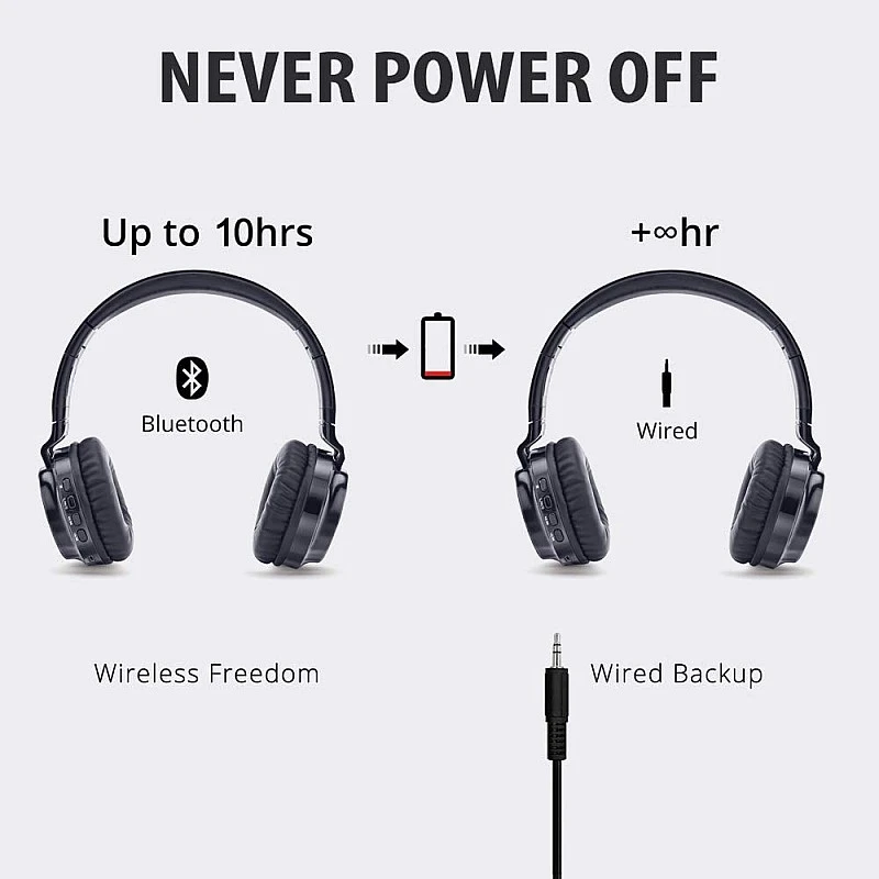 Zinq Erupt 4155 Wireless Bluetooth On Ear Headphone with Mic (Black) Zinq Erupt 4155 Wireless Bluetooth On Ear Headphone with Mic (Black)