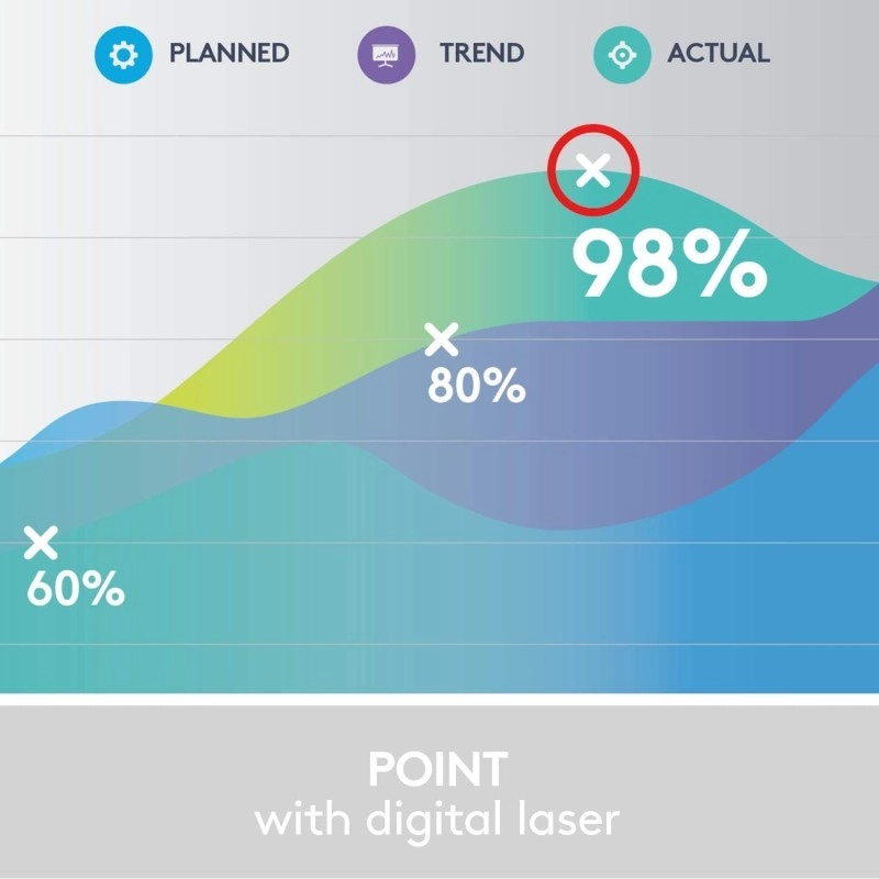 logitech Spotlight Wireless Presentation Remote, 2.4 Ghz and Bluetooth, USB-Receiver, Digital Laser Pointer, 30-Meter Operating Range, Dual Connectivity for Timer PC/Mac/Android/iOS - Gold