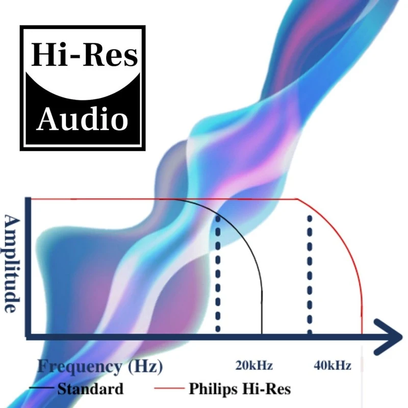 Philips Audio Performance TAPH802 Over-Ear Wireless Headphone - (Black) Philips Audio Performance TAPH802 Over-Ear Wireless Headphone - (Black)