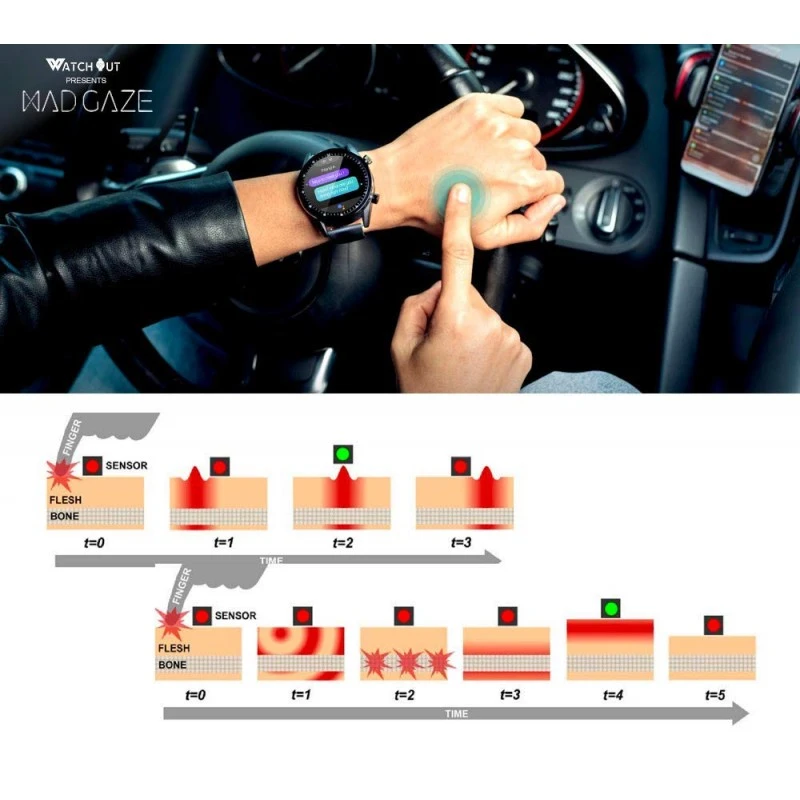 WatchOut Wearables Presents Mad Gaze : World's First Gesture Controlled & 4G IoT Enabled Silicone Smartwatch (Black) WatchOut Wearables Presents Mad Gaze : World's First Gesture Controlled & 4G IoT Enabled Silicone Smartwatch (Black)