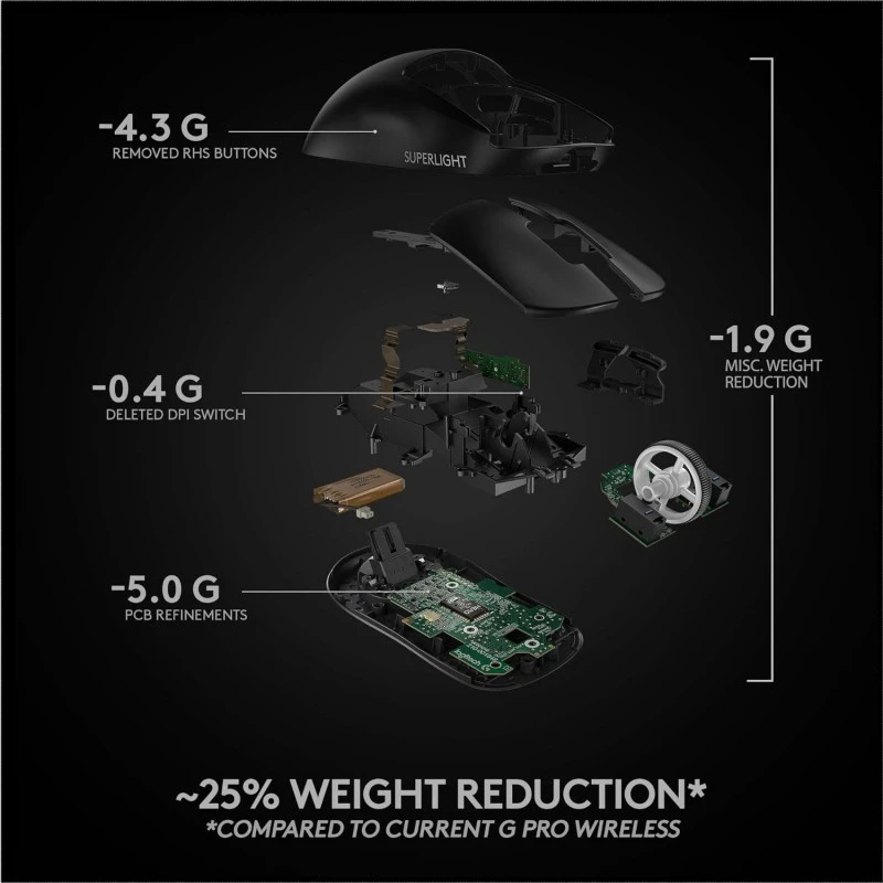 Logitech G PRO X Superlight Wireless USB Gaming Mouse -Black Logitech G PRO X Superlight Wireless USB Gaming Mouse -Black