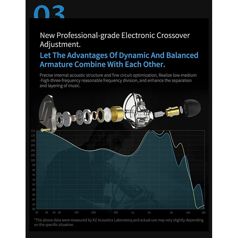 KZ ZSN Pro Dynamic Hybrid Dual Driver in Ear Earphones Detachable Tangle-Free Cable Musicians in-Ear Earbuds Headphones (Gray Without Mic) KZ ZSN Pro Dynamic Hybrid Dual Driver in Ear Earphones Detachable Tangle-Free Cable Musicians in-Ear Earbuds Headphones (Gray Without Mic)