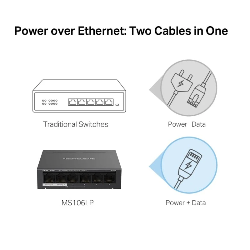 Mercusys MS106LP 6-Port 10/100Mbps Desktop Switch with 4-Port PoE+ Network Hub|2× Uplink Ports|Long-Range |PoE Auto Recovery | Plug and Play|Durable Metal Casing Mercusys MS106LP 6-Port 10/100Mbps Desktop Switch with 4-Port PoE+ Network Hub|2× Uplink Ports|Long-Range |PoE Auto Recovery | Plug and Play|Durable Metal Casing