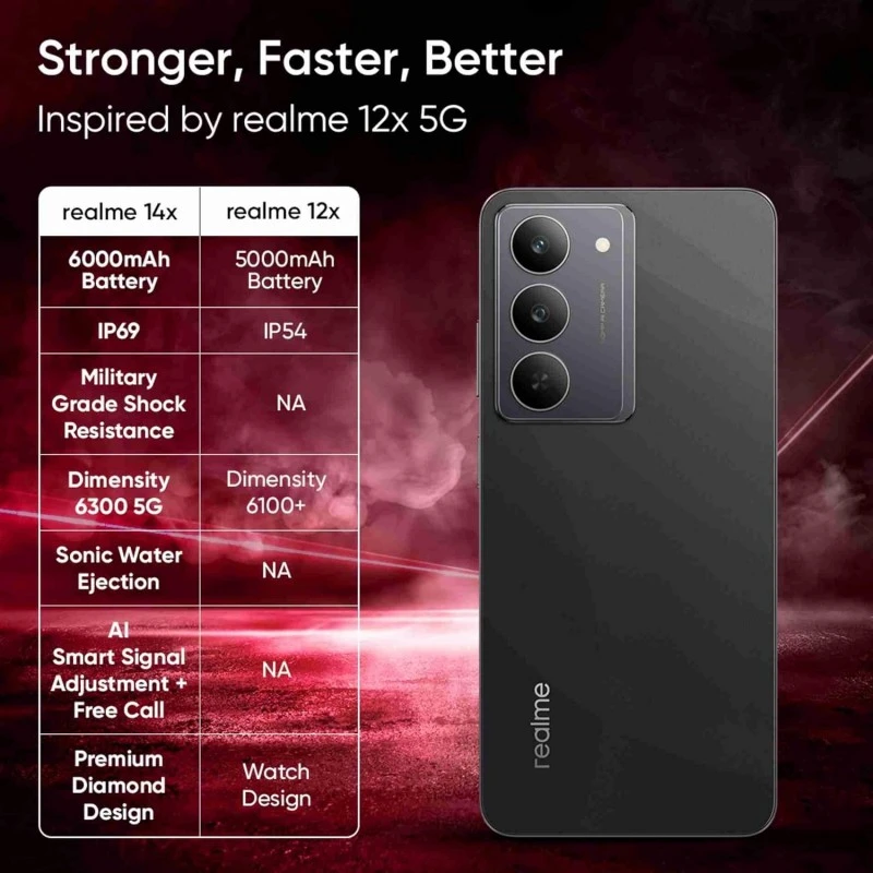 realme 14x 5G (Crystal Black, 8GB RAM, 128GB Storage) realme 14x 5G (Crystal Black, 8GB RAM, 128GB Storage)
