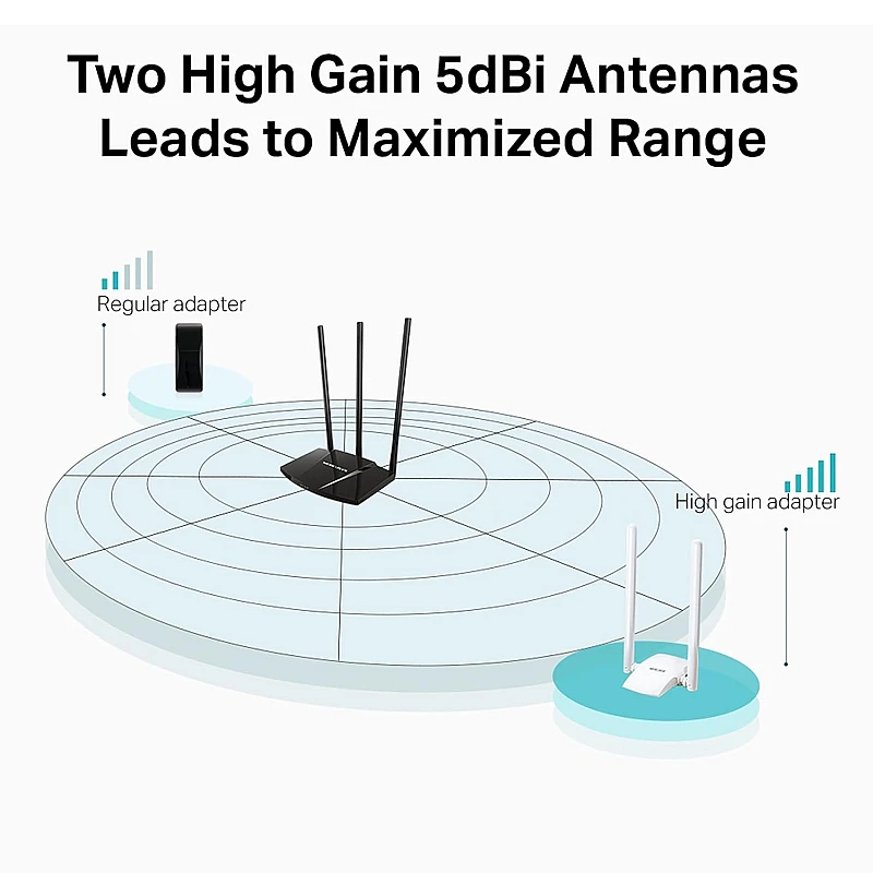 MERCUSYS MW300UH N300 Wireless High Gain USB Adapter| 300Mbps Wi-Fi Speed MERCUSYS MW300UH N300 Wireless High Gain USB Adapter| 300Mbps Wi-Fi Speed