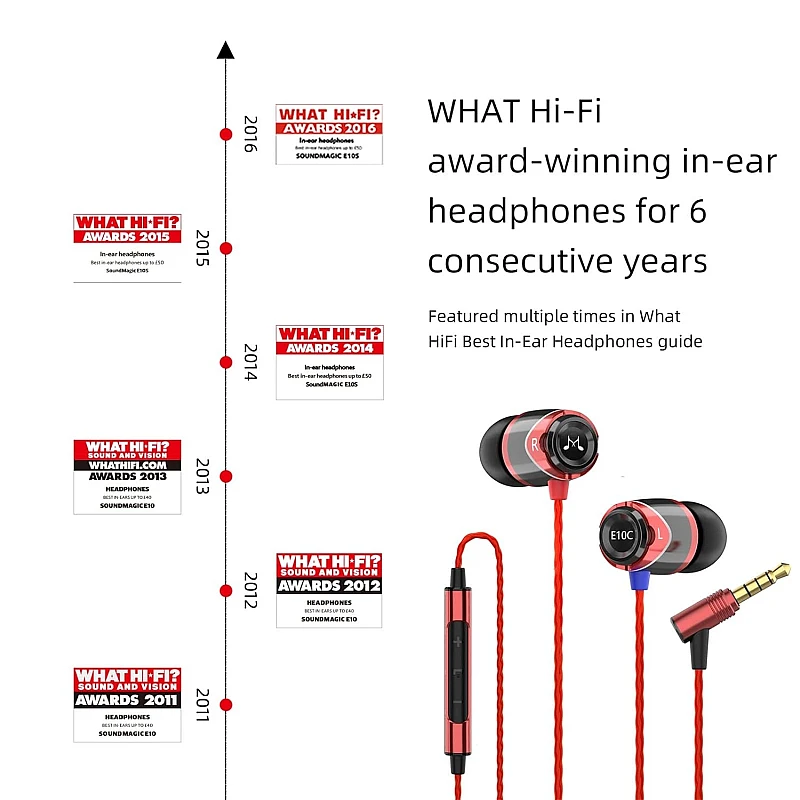 Soundmagic E10C in-Ear Wired Headphones with Mic (Red) Soundmagic E10C in-Ear Wired Headphones with Mic (Red)