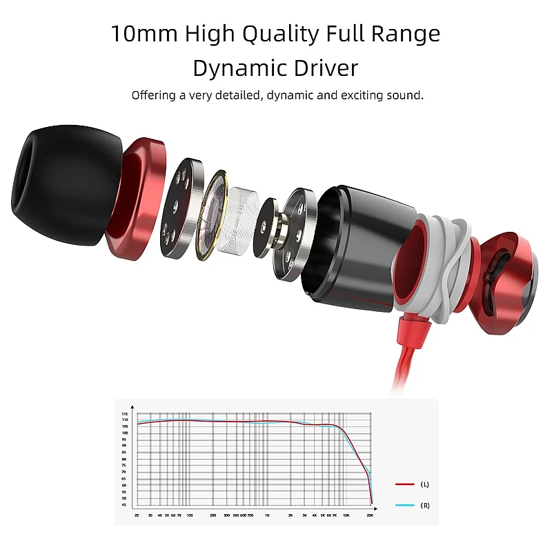 Soundmagic E10C in-Ear Wired Headphones with Mic (Red) Soundmagic E10C in-Ear Wired Headphones with Mic (Red)