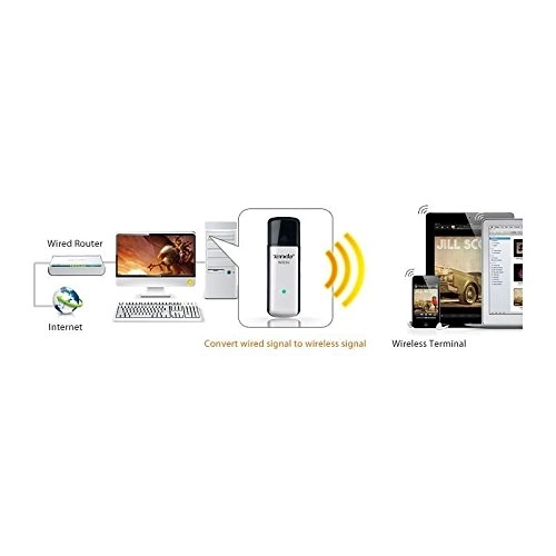 TENDA TE-W322U Wireless N300 USB Adapter