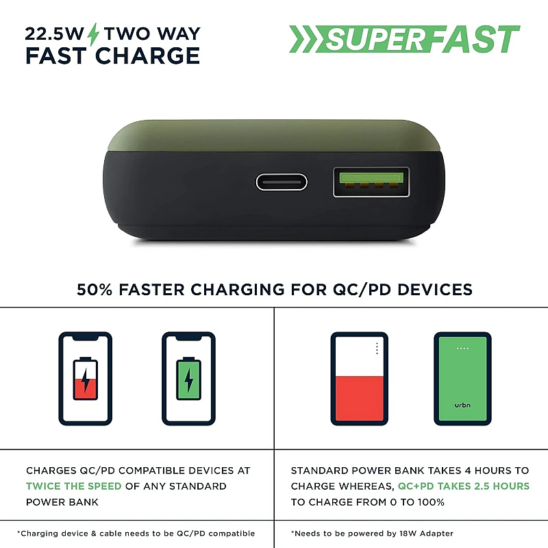 URBN 20000 mAh Lithium Polymer 22.5W Super Fast Charging Ultra Compact Power Bank with Quick Charge Power Delivery camo green URBN 20000 mAh Lithium Polymer 22.5W Super Fast Charging Ultra Compact Power Bank with Quick Charge Power Delivery camo green