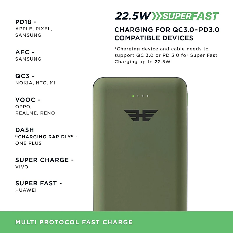 URBN 20000 mAh Lithium Polymer 22.5W Super Fast Charging Ultra Compact Power Bank with Quick Charge Power Delivery camo green URBN 20000 mAh Lithium Polymer 22.5W Super Fast Charging Ultra Compact Power Bank with Quick Charge Power Delivery camo green