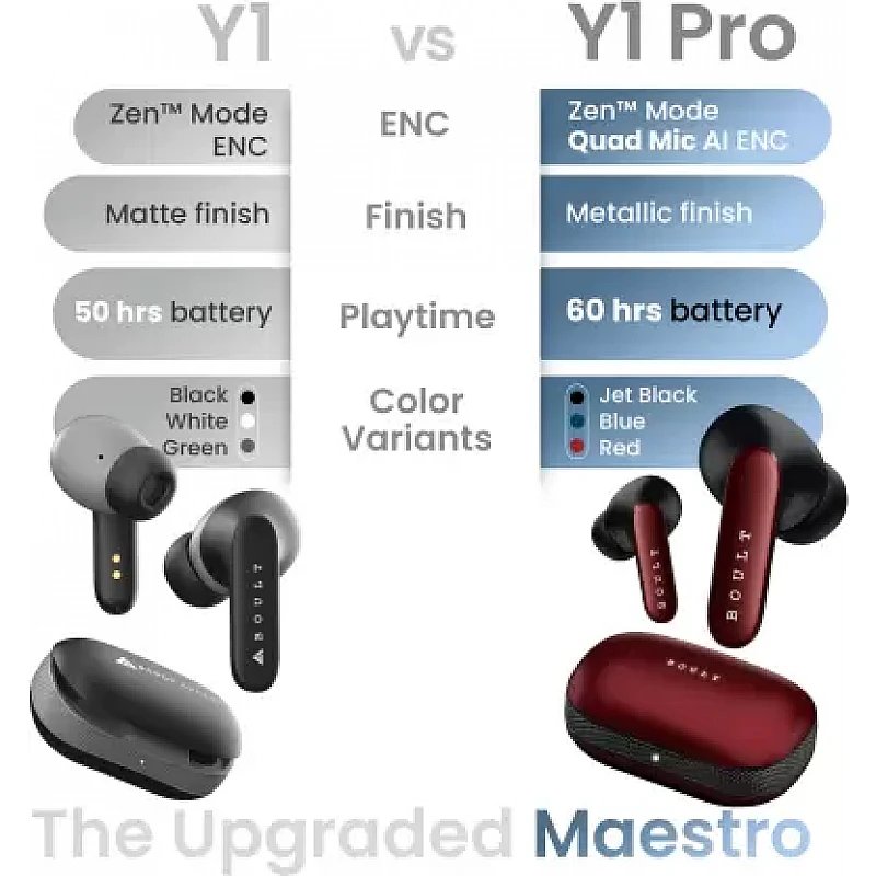 Boult Y1 Pro with Zen Quad Mic ENC, 60Hrs Battery, Fast Charging (Red, True Wireless) Boult Y1 Pro with Zen Quad Mic ENC, 60Hrs Battery, Fast Charging (Red, True Wireless)