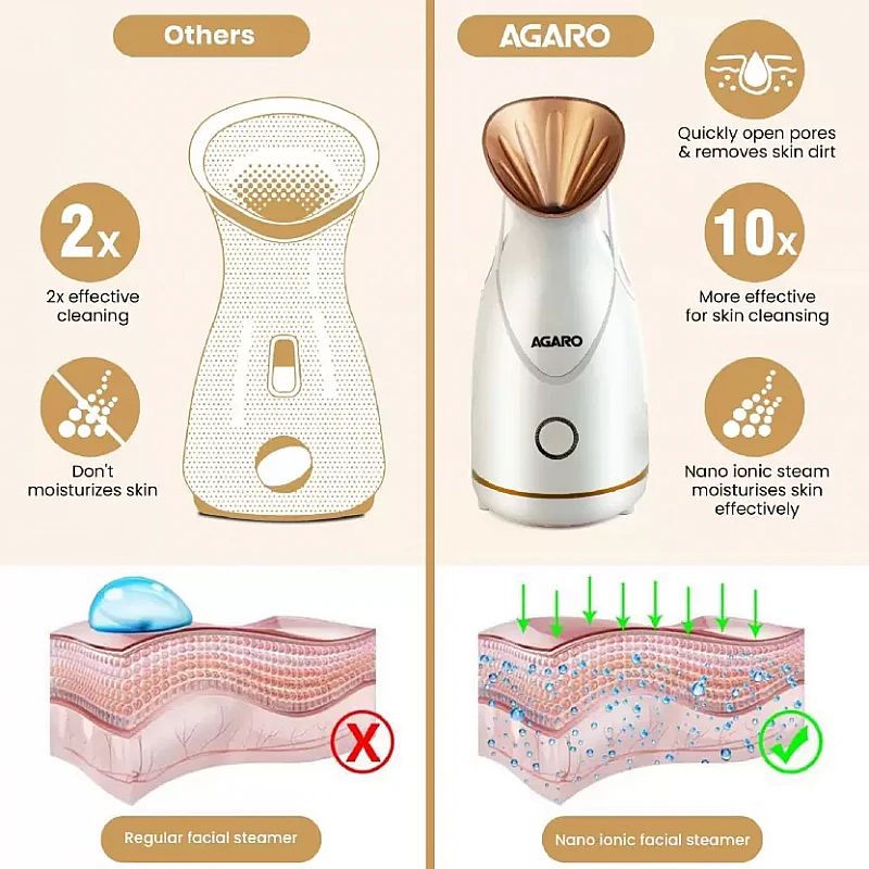 AGARO FS2117 Facial Steamer With Nano Ionic Hot Steaming Technology, 100ML Water Tank Rose Gold AGARO FS2117 Facial Steamer With Nano Ionic Hot Steaming Technology, 100ML Water Tank Rose Gold
