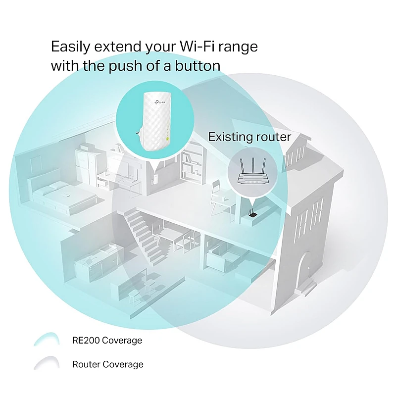 TP-Link RE200 750 Mbps WiFi Range Extender White Dual Band TP-Link RE200 750 Mbps WiFi Range Extender White Dual Band
