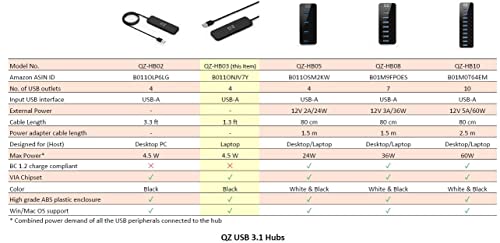 QZ USB Hub, 4 Ports, 1.3 feet Cable, USB 3.1 Gen 1