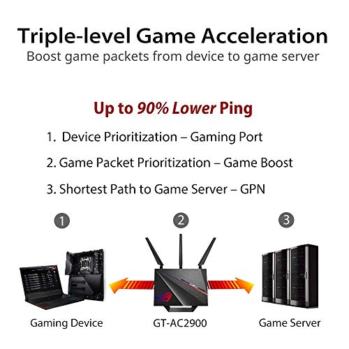 Asus ROG Rapture GT-AC2900 WiFi Gaming Router with AiMesh AiProtection Pro and Triple-Level Game Acceleration