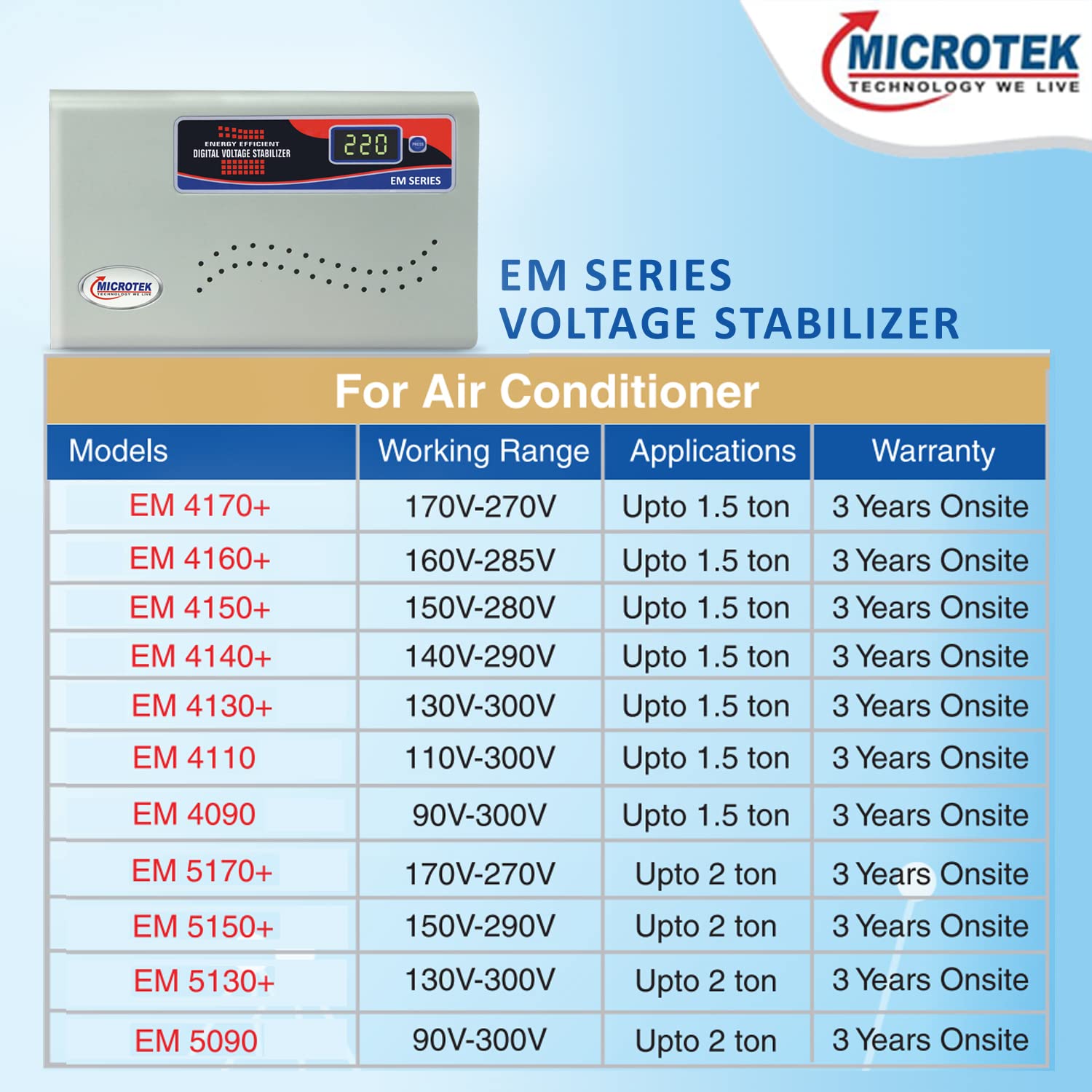 MICROTEK EM4160+ Automatic Voltage Digital Display Wall Mounted Stabilizer for AC up to 1.5 ton Metallic Grey