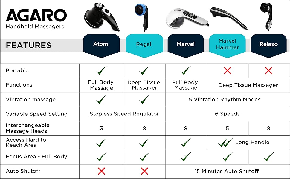 AGARO-MARVEL-Electric-Handheld-Full-Body-Hammer-Massager-with-5-Massage-Heads-5-