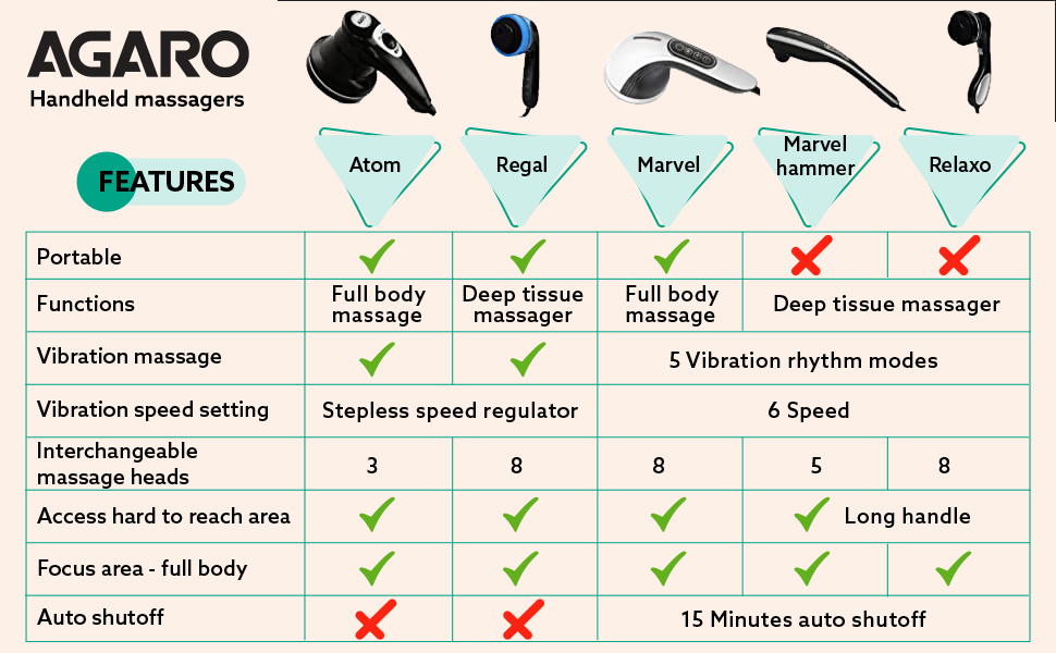 AGARO-Relaxo-Electric-Handheld-Full-Body-Massager-with-8-Massage-Heads-5-Mode-6-
