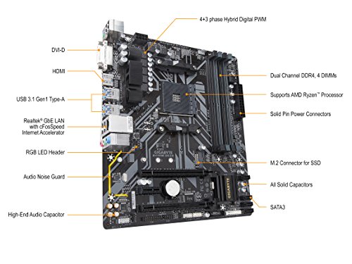 Gigabyte B450M DS3H (AMD Ryzen AM4/M.2/HMDI/DVI/USB 3.1/DDR4/Micro ATX/Motherboard)