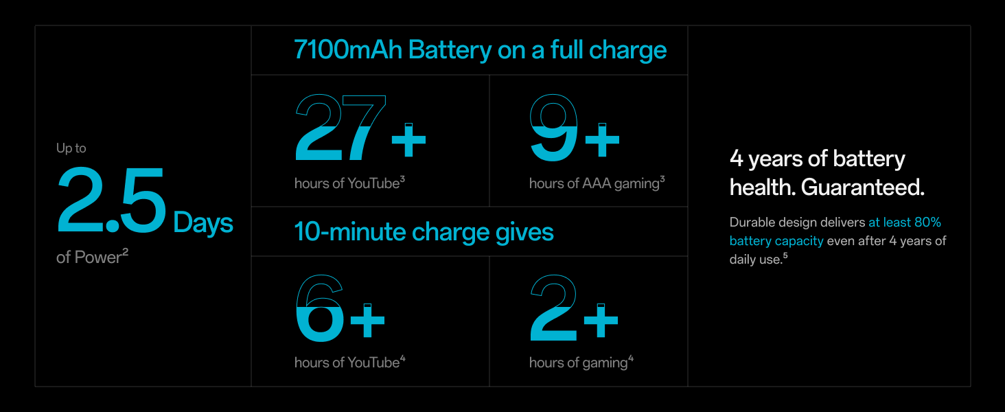 OnePlus-Nord-CE5-MediaTek-Dimensity-Massive-7100mAh-Battery-Powered-by-OnePlus-A