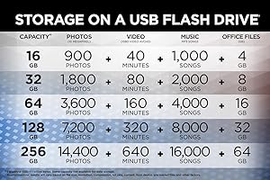 SanDisk-Ultra-USB-30-Flash-Drive-SDCZ48-256G-U46-SDCZ48-256