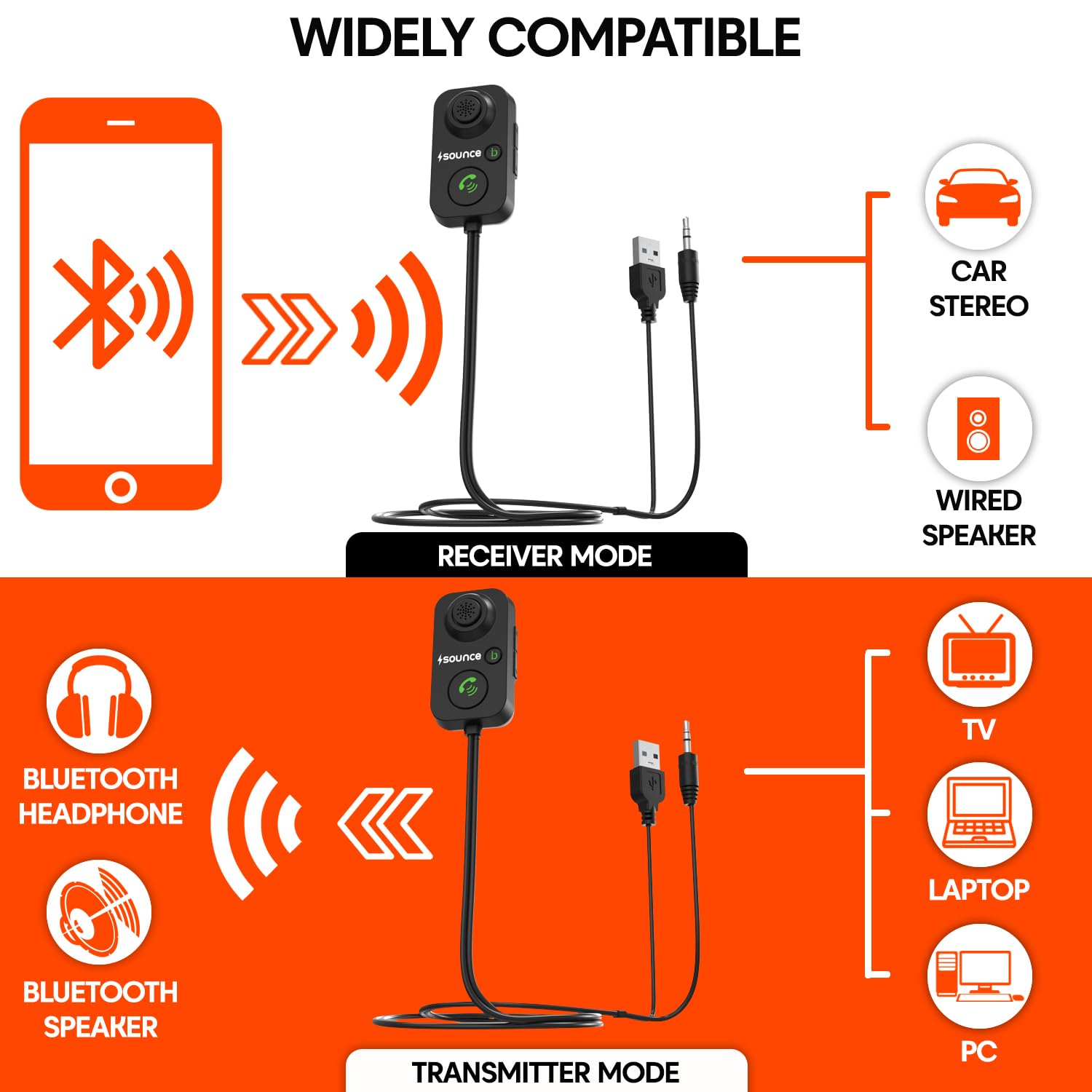 Sounce Bluetooth Car Adapter, Mini Bluetooth 5.0 Transmitter Receiver Wireless 3.5mm Aux Jack Adapter Hands-Free Car Kit Built-in Mic for Car Aux, Home, Headphones, PC,TV and More