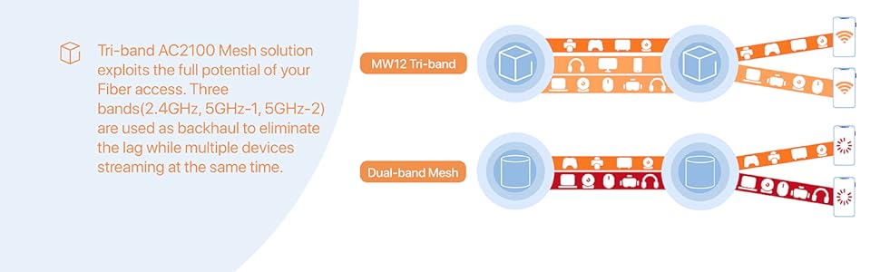 Tenda-MW12-AC2100-Tri-Band-Whole-Home-Mesh-Wi-Fi-System-3-Gigabit-Ports-6000sq-W