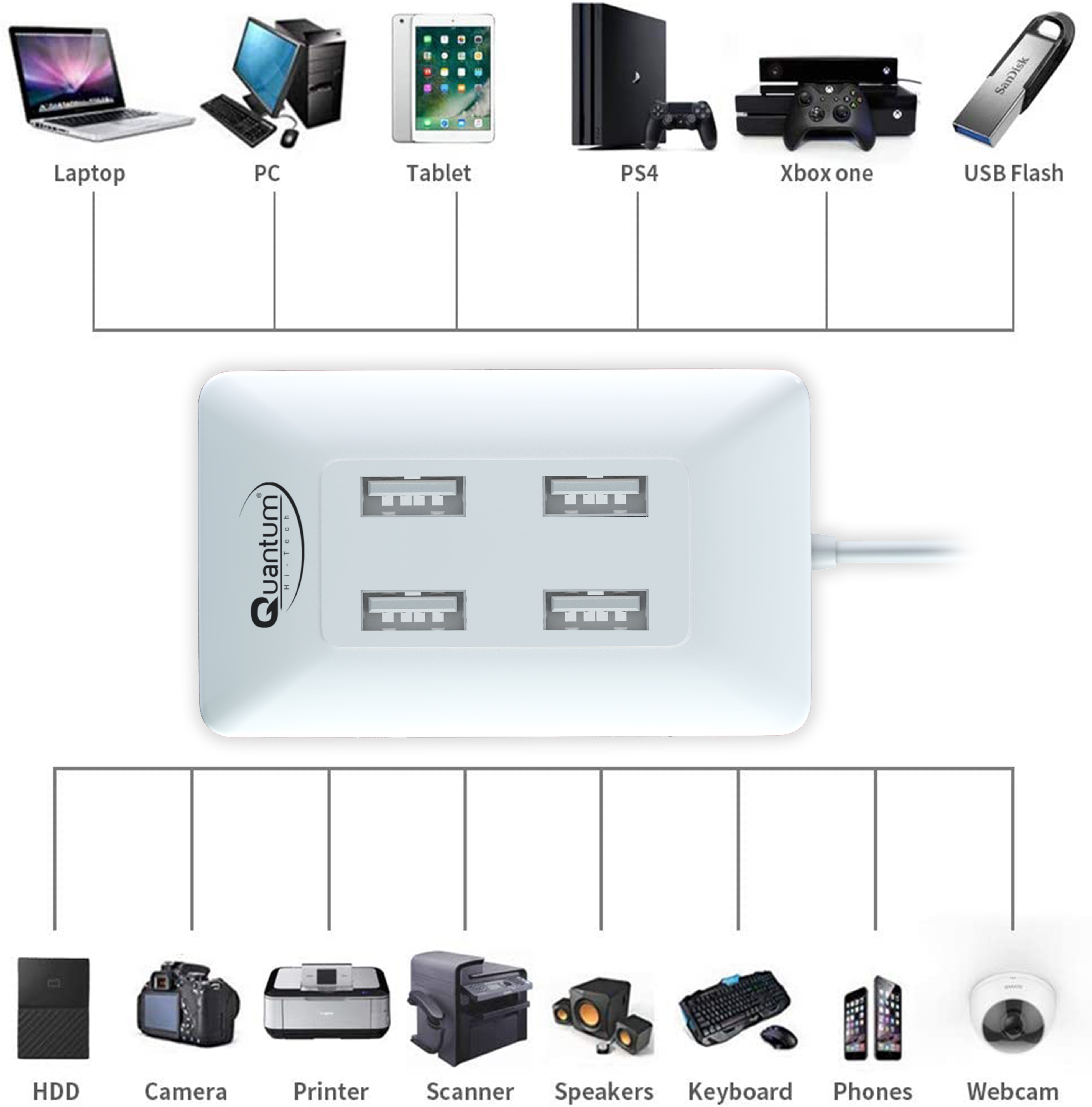 Quantum QHM6633 4 port USB hub